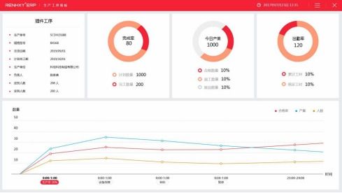 仁和云erp系統(tǒng) 如何快速幫助制造業(yè)升級(jí)轉(zhuǎn)型
