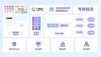 輕流第三屆無代碼探索者大會落幕|拓展無代碼邊界,打造企業級業務系統和服務