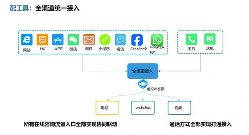 阿卡crm 讓客戶關(guān)系管理從此智能無界