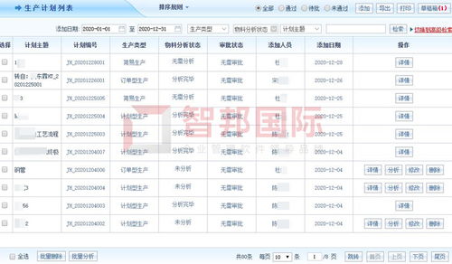 歐爾塔自動化設備簽約智邦國際erp系統,科學定制生產計劃