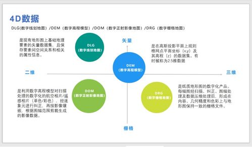 GIS系統(tǒng)中2D、3D、4D的含義與區(qū)分及其在ERP定制中的影響
